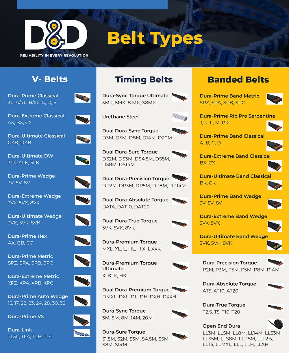 Belt Types