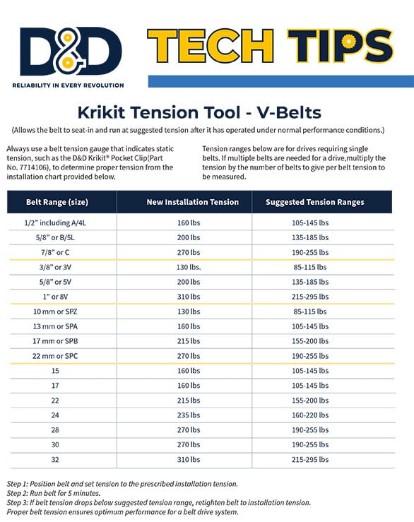 Krik-Kit Tension Tool V-Belts