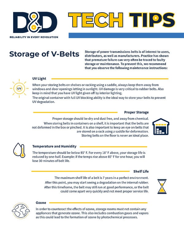 Storage of Belts