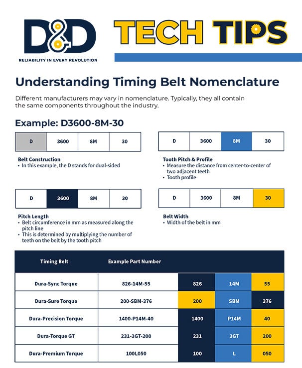 Understanding Timing Belt Nomenclature