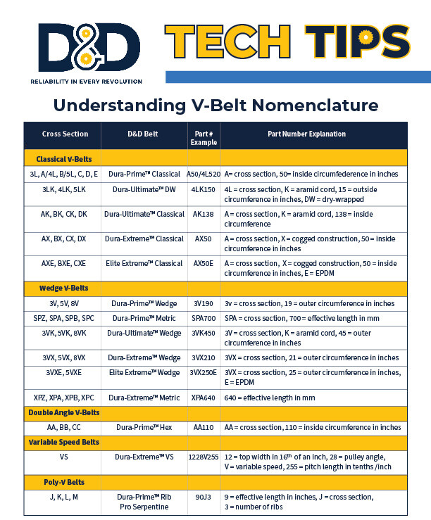 Understanding V-Belt Nomenclature