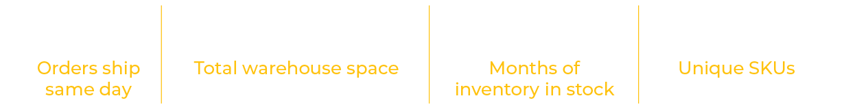 Updated stats - white