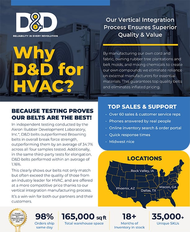 Why D&D for HVAC image