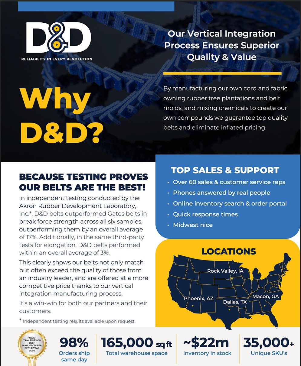 Why D&D image
